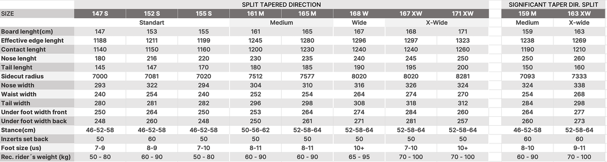 Tabulka rozměrů LTB SUPREME splitboard