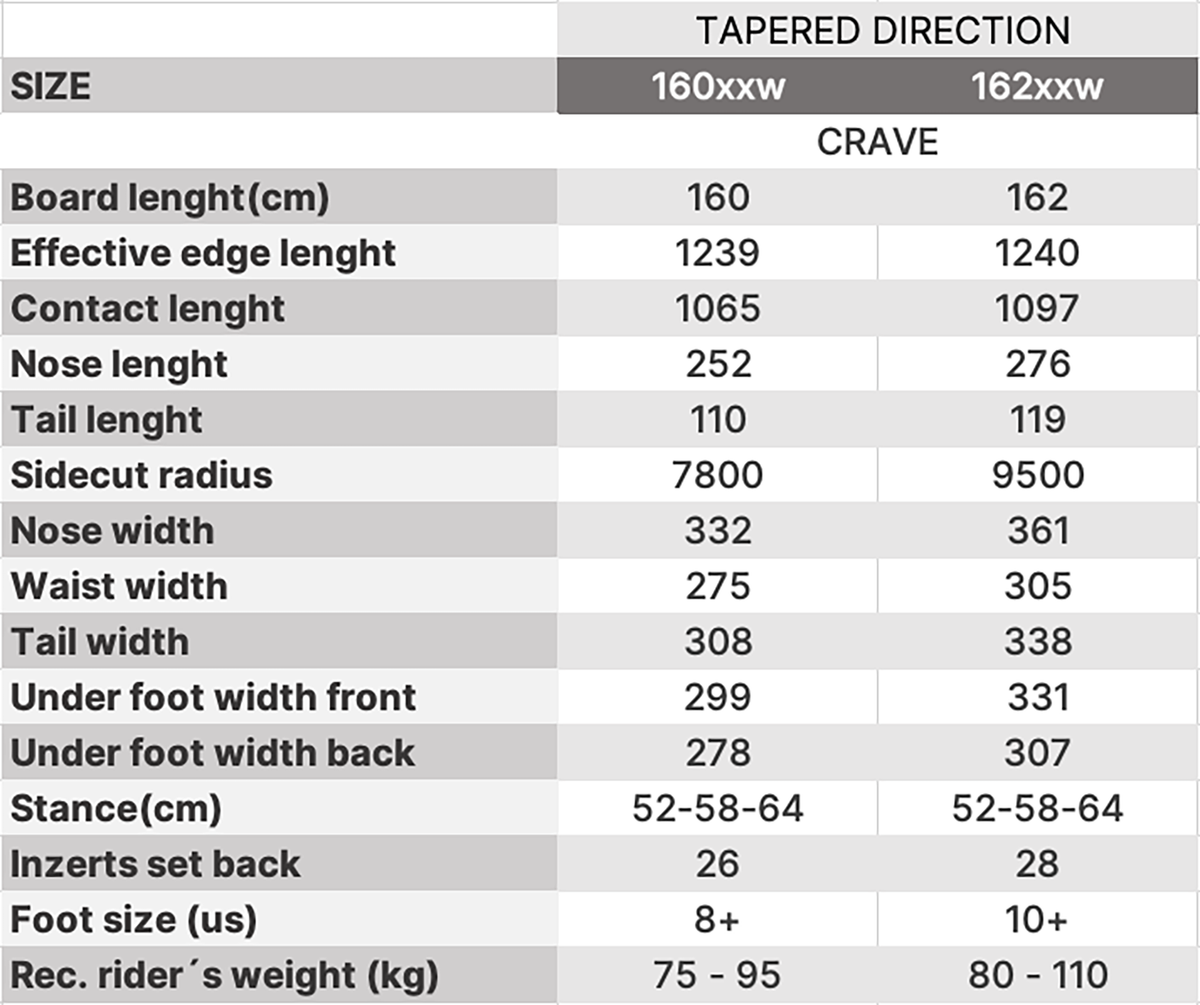 Tabulka rozměrů LTB CRAVE snowboard