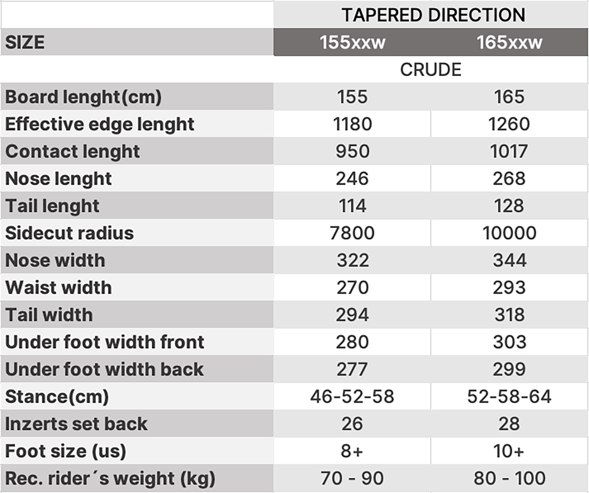 Tabulka rozměrů LTB CRUDE snowboard
