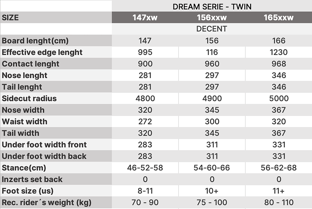 Tabulka rozměrů LTB DECENT BLACK snowboard