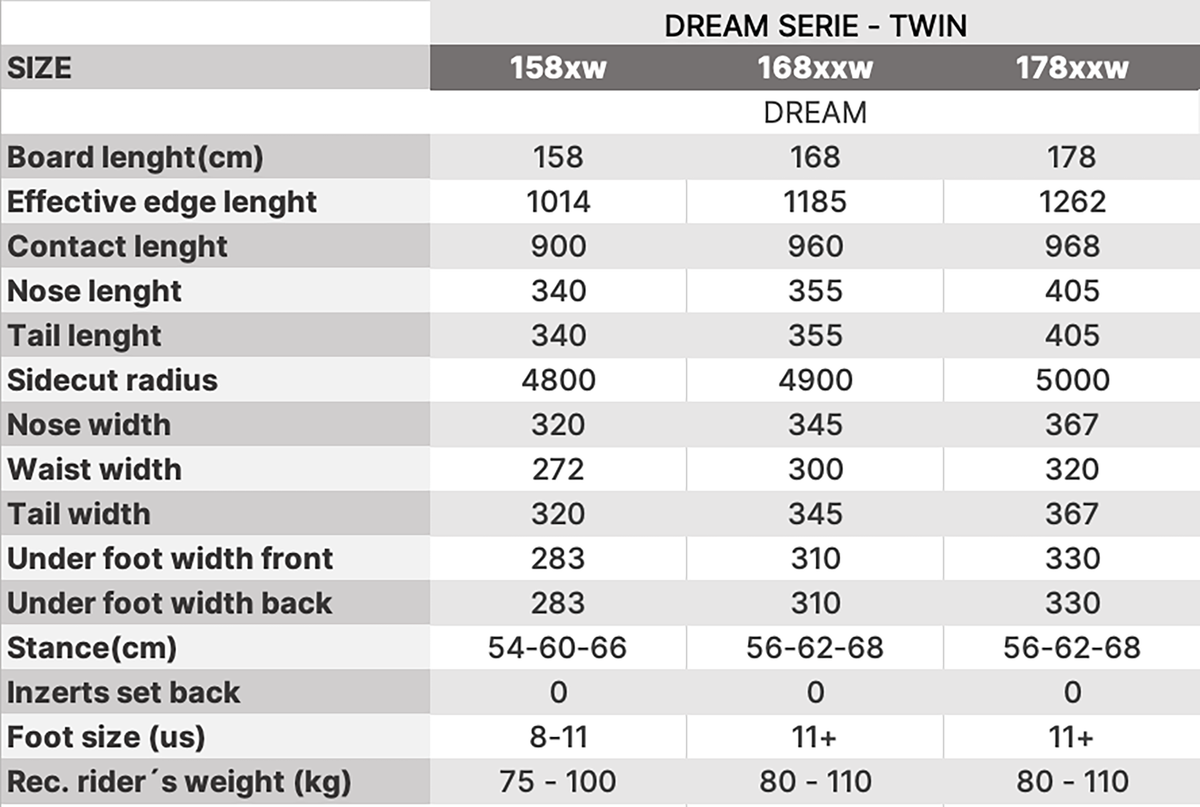 Tabulka rozměrů LTB DREAM BLACK snowboard