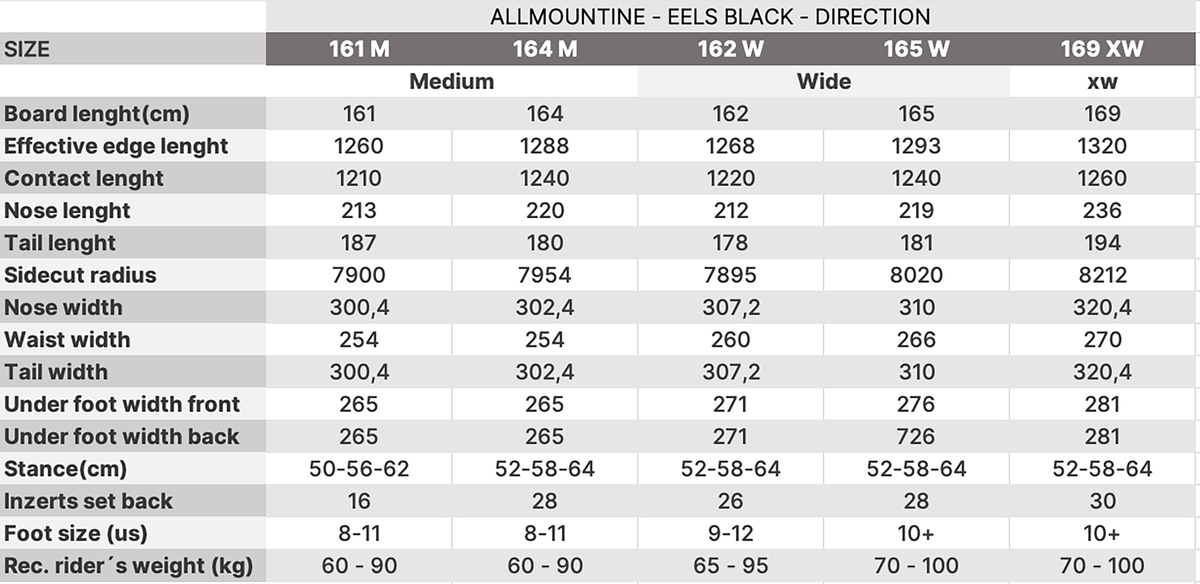 Tabulka rozměrů LTB EELS BLACK snowboard