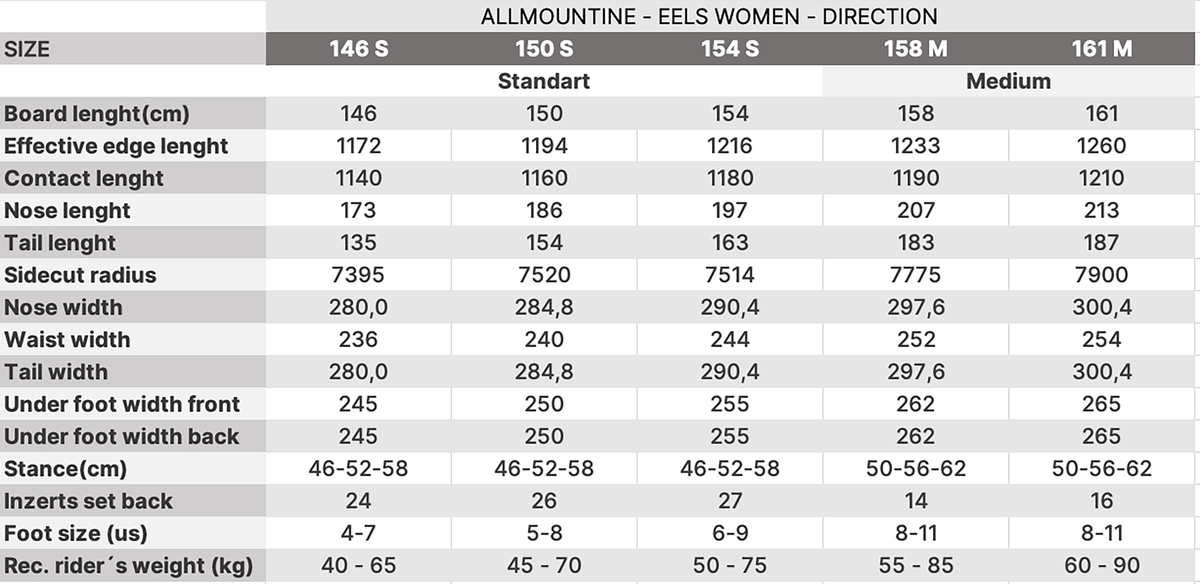 Tabulka rozměrů LTB EELS WMN snowboard
