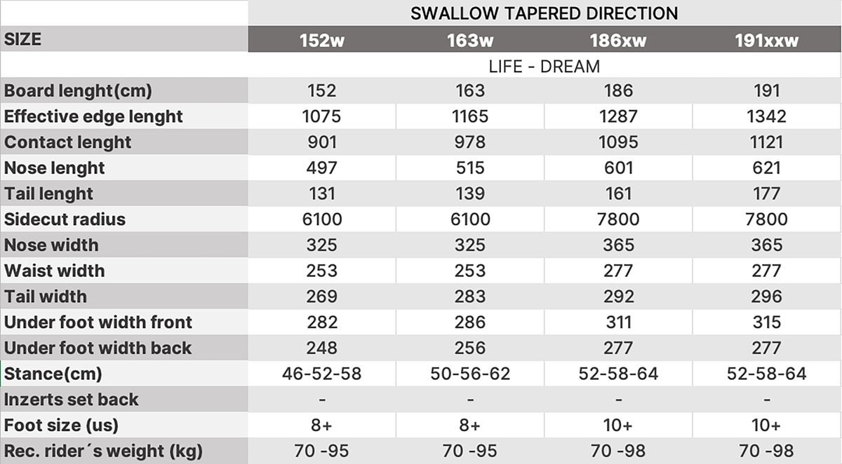Tabulka rozměrů LTB LIFE splitboard