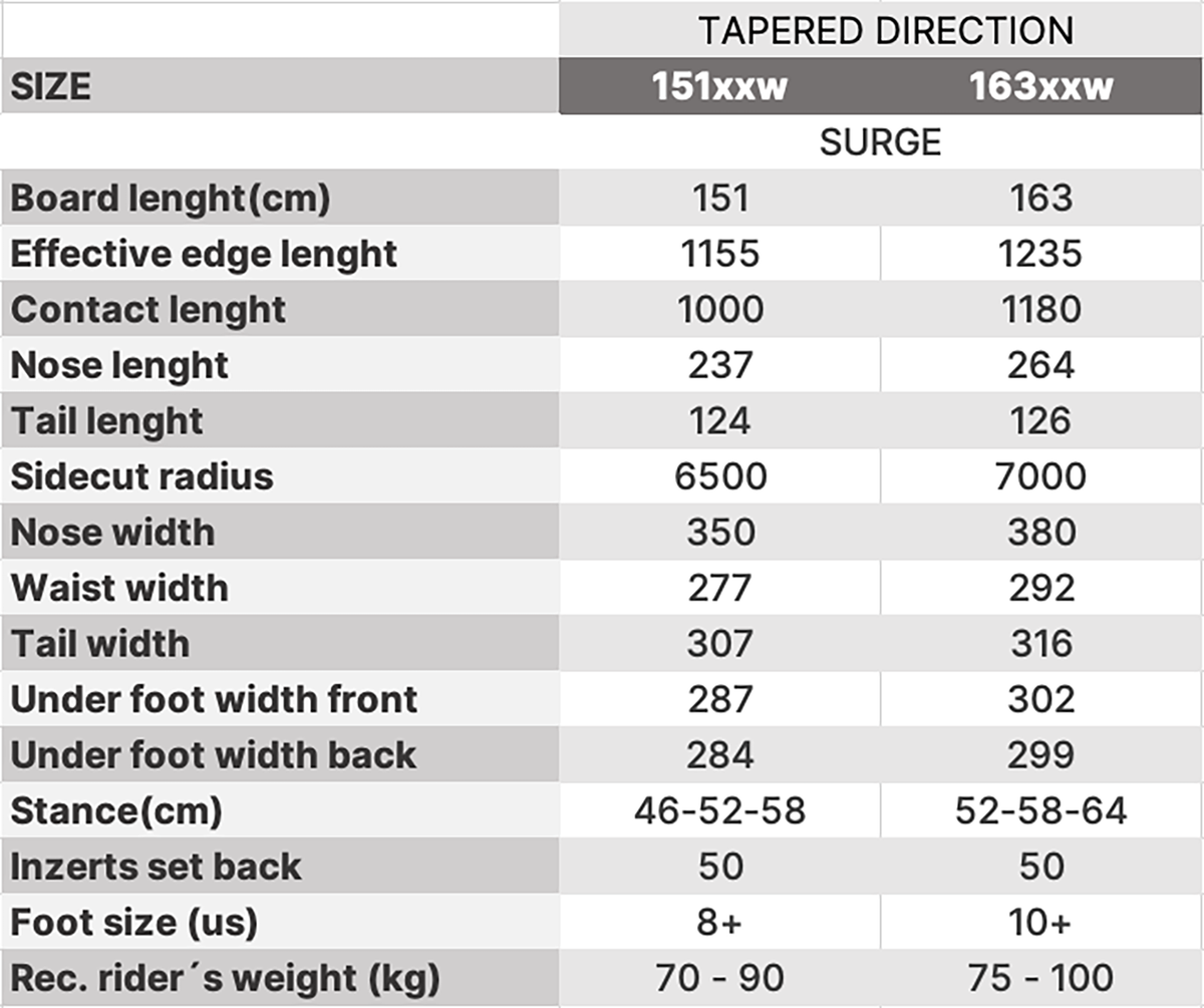 Tabulka rozměrů LTB SURGE snowboard